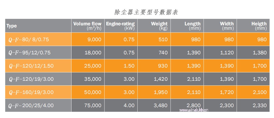濾筒除塵型號(hào).jpg